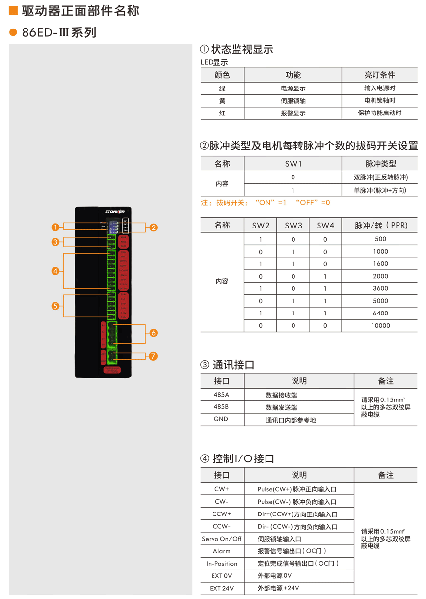 步進伺服驅(qū)動器
