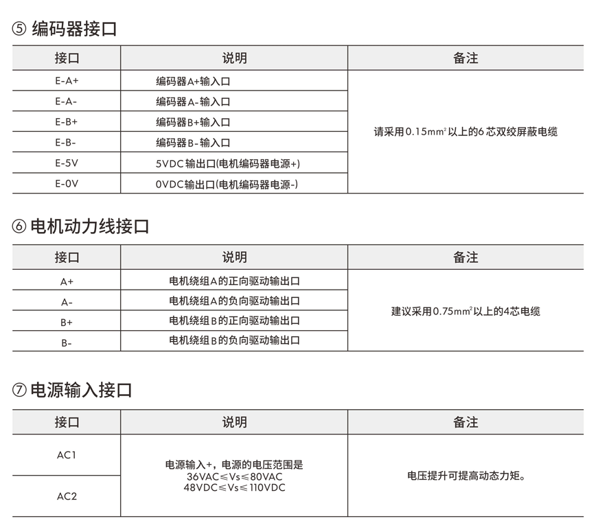 步進伺服驅(qū)動器