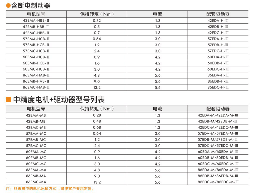 步進伺服驅(qū)動器