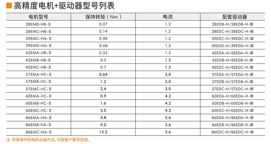 步進伺服驅(qū)動器