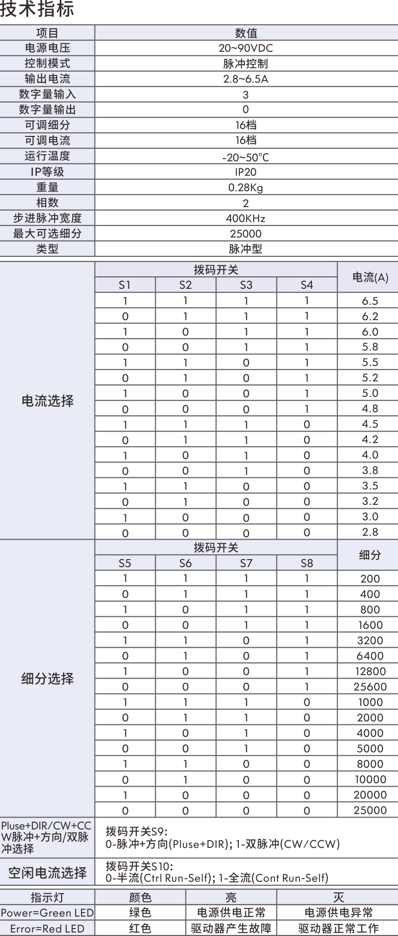伺服驅(qū)動(dòng)器.png