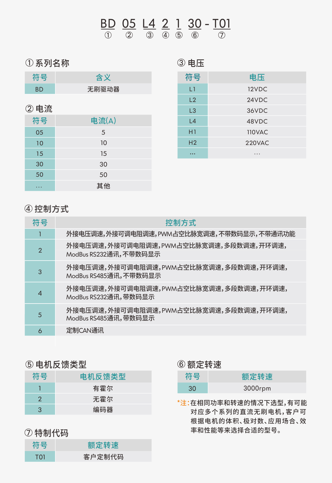 01無(wú)刷驅(qū)動(dòng)器型號(hào)定義.png